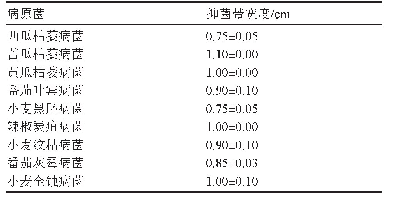 表4 L14-3对植物病原菌的抑制效果