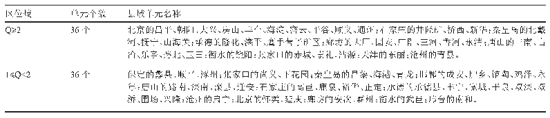 《表5 2018年蔬菜生产高区位熵县域单元》