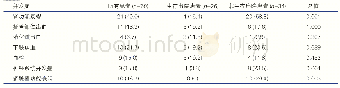 《表4 IABP与ECMO联合辅助并发症[例 (%) ]》