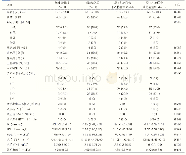 《表1 四组患者临床基本资料比较》