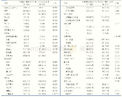 《表1 有无基础心脏病的两组感染性心内膜炎患者的临床特点及预后比较[例 (%) ]》