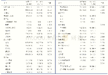 《表2 无基础心脏病感染性心内膜炎患者住院期间死亡危险因素的单因素分析[例 (%) ]》