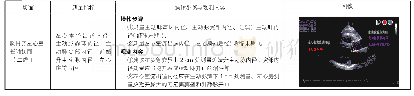 《表2 超声心动图标准切面、测量指标、操作步骤和观测内容*》