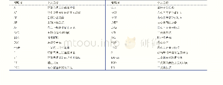 《附表2 缩略词表：中国成人心力衰竭超声心动图规范化检查专家共识》