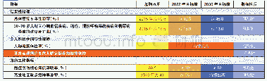 《表1 2 癌症防治行动主要指标》