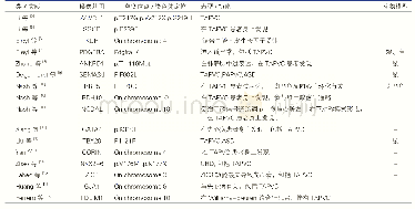 《表1 TAPVC候选基因总结》