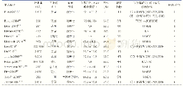 表1 纳入研究的基本特征和文献质量评分