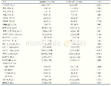 《表1 IM高比例组与IM低比例组稳定性冠心病患者的一般临床资料比较》
