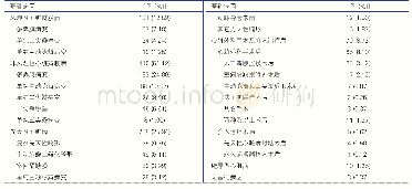 表1 802例感染性心内膜炎患者的基础病因构成