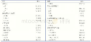 《表1 56家医院基本特征数据资料[家(%)]》