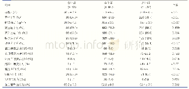 《表1 三组患者的临床资料比较（±s)》