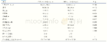 表2 QFR≤0.8组和QFR>0.8组患者一般临床资料比较[例(%)]*