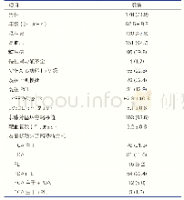 《表1 241例患者基线及手术相关资料情况[例(%)]》