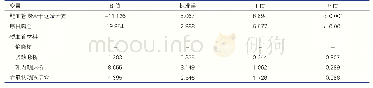 《表7 术中影响桥血管流量的多重线性回归分析》