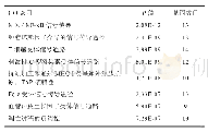 《表3 P值排名前20的免疫相关GO条目 (生后期180 d)》