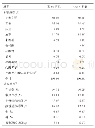 《表1 日粮组成和营养成分 (干物质基础)》