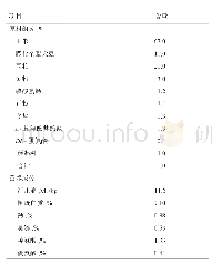 《表1 试验基础日粮组成及营养成分 (干物质基础)》