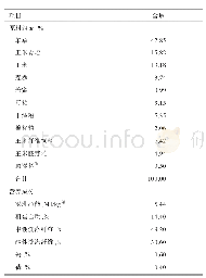 《表2 试验日粮配方组成及营养成分 (干物质基础)》