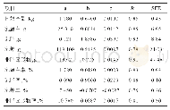 《表2 伊犁马产奶量和乳成分组成及Wood模型拟合参数 (a、b、c) 和R2》