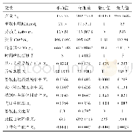 《表1 变量描述性统计：中国奶牛养殖技术效率及影响因素研究》