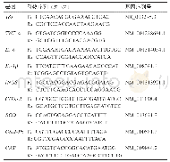 《表1 荧光定量PCR引物序列表》