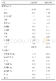 表1 基础饲料和发酵饲料组成及营养成分 (风干基础)