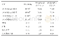 《表3 日粮ME水平对“京粉1号”蛋鸡产蛋高峰期养分表观消化率的影响》