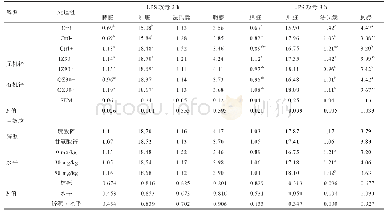 《表4 25 d LPS攻毒3、8 h后免疫器官指数（试验二）》