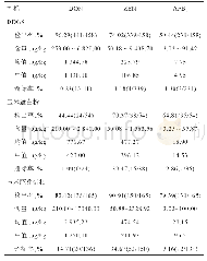 《表5 玉米副产品中霉菌毒素检测结果》