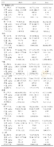 表1 0 配合饲料中霉菌毒素检测结果