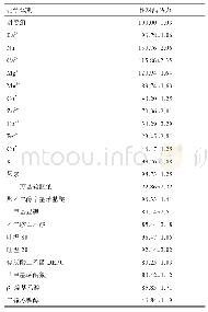 表1 各种金属离子和化学试剂对重组内切葡聚糖酶的影响