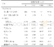 表1 日粮组成及营养成分(干物质基础)