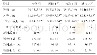 《表3 不同粗蛋白质水平全混合颗粒日粮对马头山羊生产性能的影响》