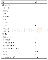 《表1 试验日粮组成及营养成分（干物质基础）》