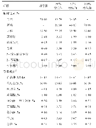 《表1 试验日粮组成及营养成分（风干基础）》