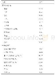 《表1 日粮组成和营养成分（干物质基础）》