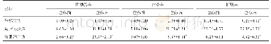 表3 冷应激前后绵羊LPL mRNA的表达量