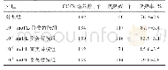 《表3 不同浓度的雷美替胺对猪卵母细胞成熟率的影响》