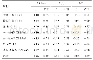 表6 苏尼特羊背最长肌脂肪沉积相关基因与肌内脂肪和脂肪酸的相关性（n=12)