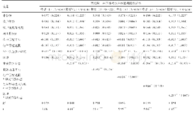 表5 农户林下养鸡规模变动的多元回归分析