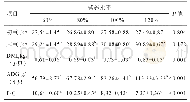 《表2 营养水平对妊娠前期母羊生长性能的影响》