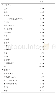 《表2 日粮组成及营养成分（干物质基础）》