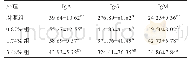 表4 黄芪复方颗粒对肉鸡血清IgA、IgG、IgM的影响μg/mL