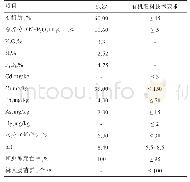 表6 黑水虻虫沙成分分析（DM基础）