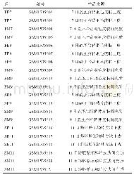 表1 20个样本的信息统计表