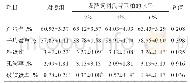 《表3 生物发酵饲料对仙居鸡产蛋性能的影响》