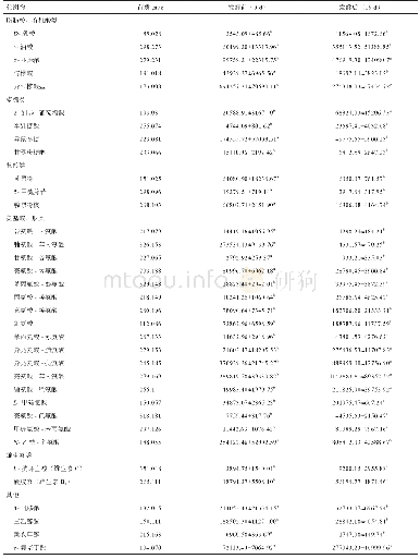 表2 发酵前后西蓝花茎叶混合原料中的差异代谢物及其相对积分含量