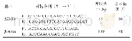 《表2 引物序列：水牛SIRT6基因shRNA干扰慢病毒载体构建与验证》