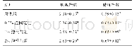 《表4 泡桐花对肉兔免疫器官指数的影响》