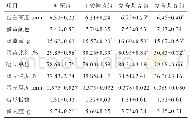 表3 丁酸梭菌及其复合菌剂对试验28 d蛋品质的影响（n=6)